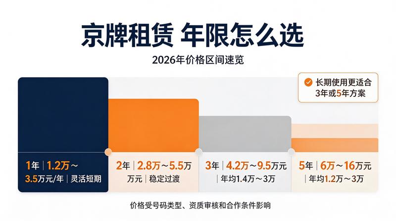 政策发布